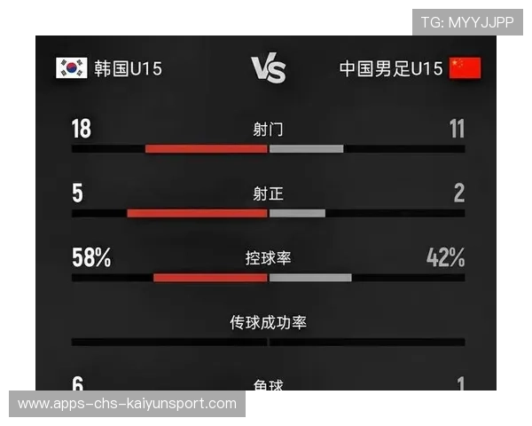 中国足球俱乐部优化战术体系及人员配置，中国足球队战术