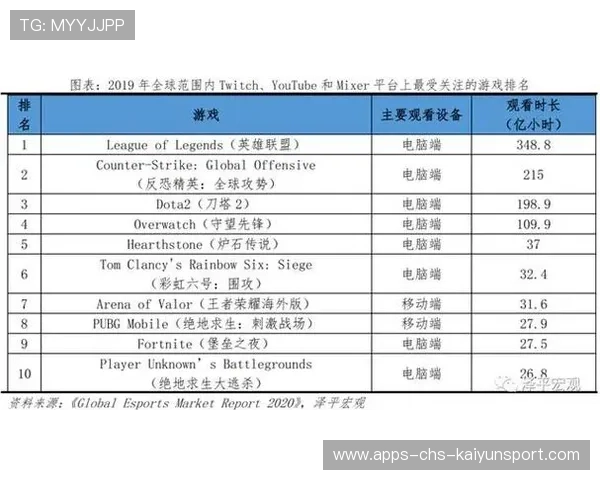 电竞青训体系中职业选手心理健康干预策略研究