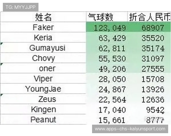 职业选手的工资体系解析