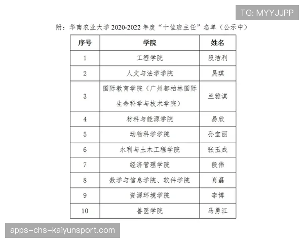 青训学员选拔结果复核机制与第三方监督流程，青训班报名